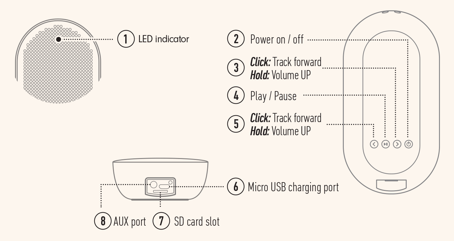 Vuly Surge Speaker functionality