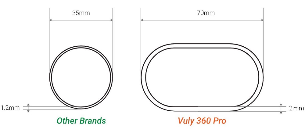 Max swing stronger construction dimensions over other brands