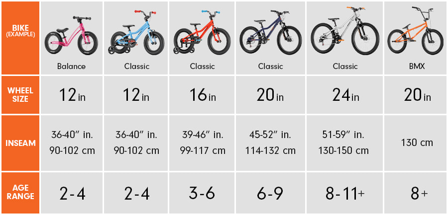 Kids bike size guide - Vuly Play