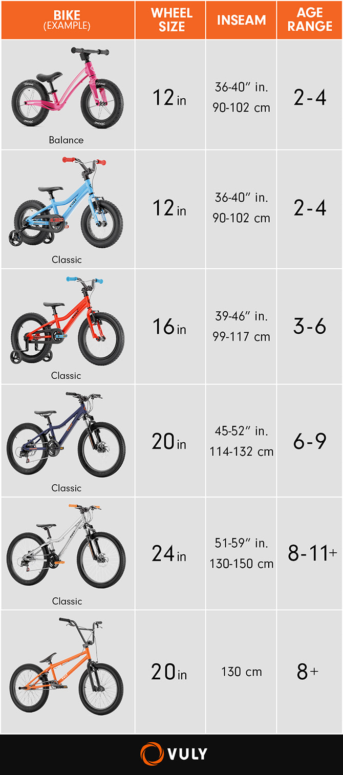 Kids bike size guide - Vuly Play