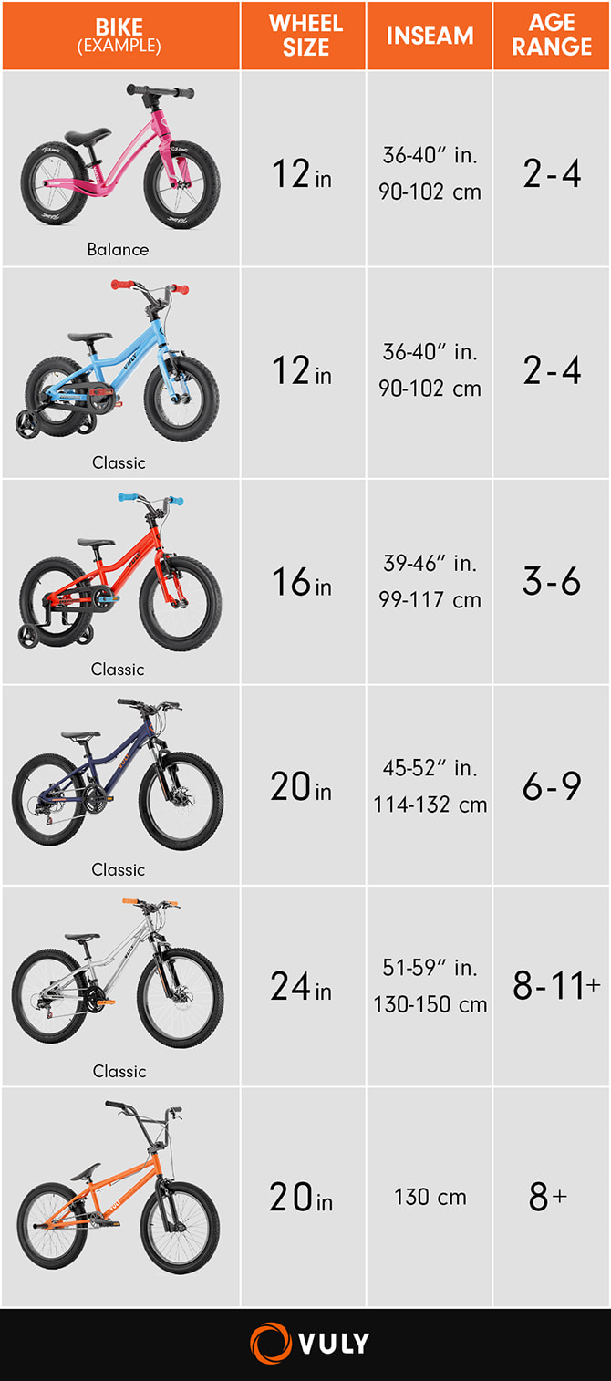 Boys Bike Size Guide Hot Sale Cityofclovis