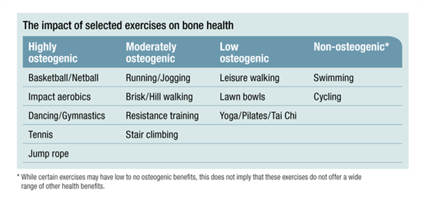 Basketball builds bones