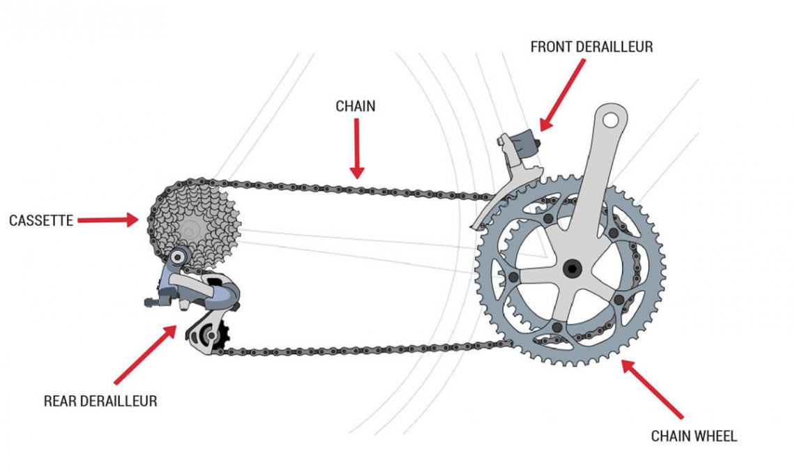 ticaret Nakliye Cesaretini kır bike gear system aydınlatın kesim Deney