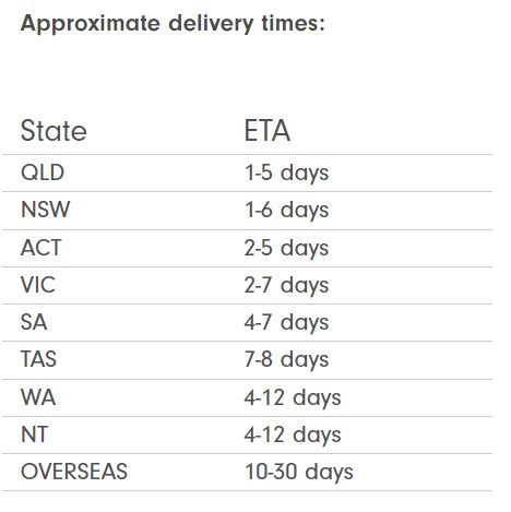 Current delivery timeframes