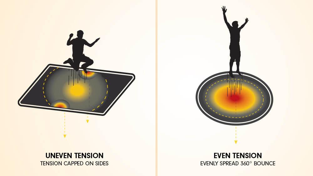 Square vs Round Trampolines Vuly