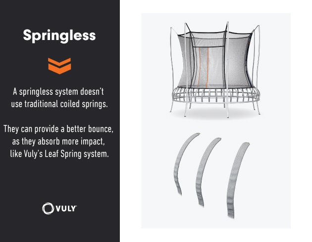 Up-close view of a springless trampoline system