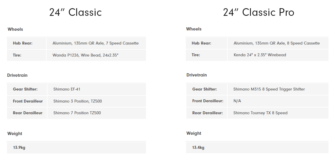 Compare 24 inch classic with classic pro