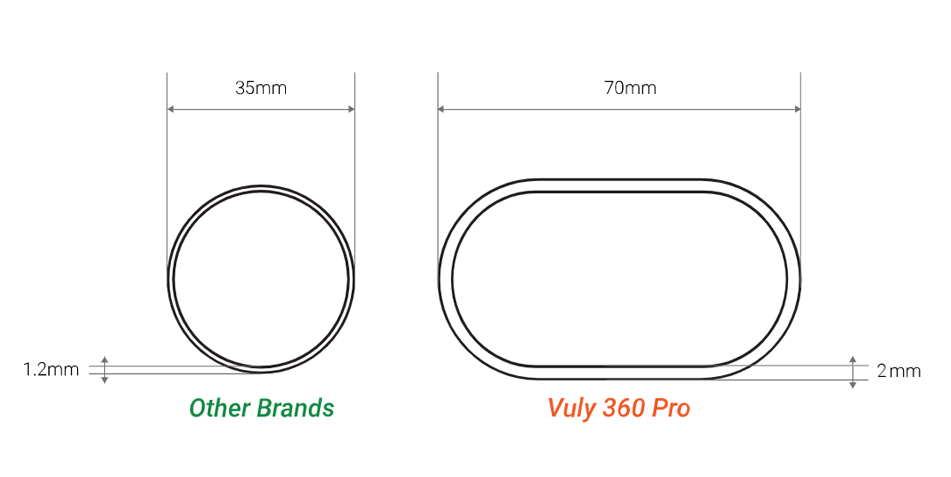 Frame Tube Thickness